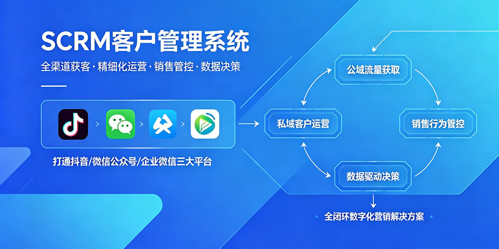 SCRM客戶管理系統